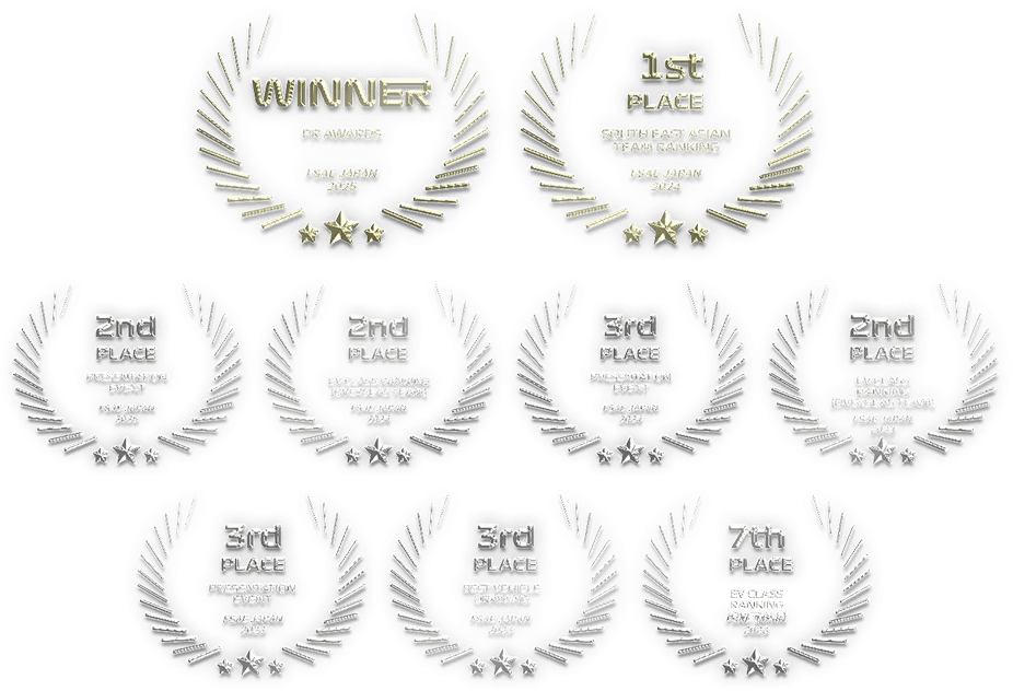 anargya's achievements